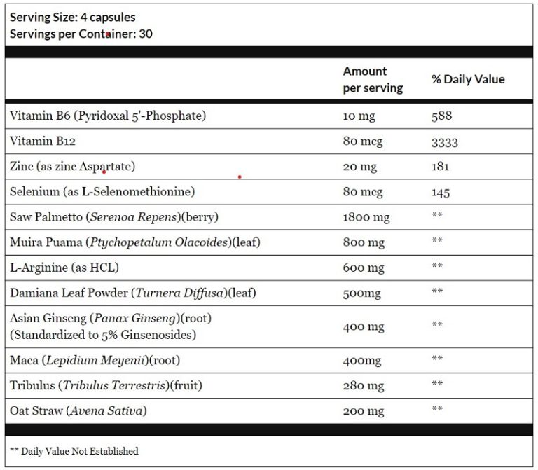 Prime Male Enhance Review Supplements Tested